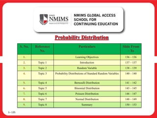 Probability Distribution
1– 135
S. No. Reference
No.
Particulars Slide From
– To
1. Learning Objectives 136 – 136
2. Topic 1 Introduction 137 – 137
3. Topic 2 Random Variable 138 – 139
4. Topic 3 Probability Distributions of Standard Random Variables 140 – 140
5. Topic 4 Bernoulli Distribution 141 – 142
6. Topic 5 Binomial Distribution 143 – 145
7. Topic 6 Poisson Distribution 146 – 147
8. Topic 7 Normal Distribution 148 – 149
9. Topic 8 Summary 150 – 153
 