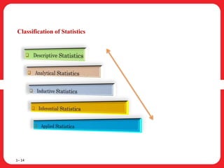 Classification of Statistics
1– 14
 