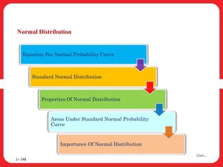 Normal Distribution
1– 148
Cont….
Equation For Normal Probability Curve
Standard Normal Distribution
Properties Of Normal Distribution
Areas Under Standard Normal Probability
Curve
Importance Of Normal Distribution
 