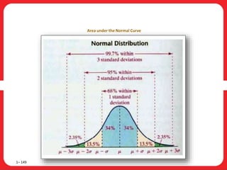1– 149
Area under the Normal Curve
 