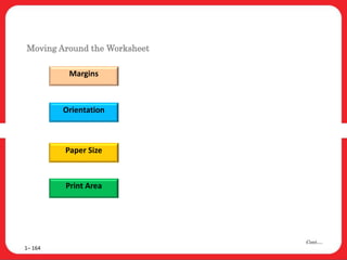 Moving Around the Worksheet
1– 164
Cont….
Margins
Orientation
Paper Size
Print Area
 