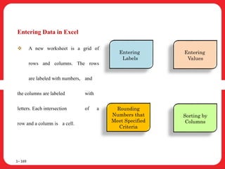 Entering Data in Excel
 A new worksheet is a grid of
rows and columns. The rows
are labeled with numbers, and
the columns are labeled with
letters. Each intersection of a
row and a column is a cell.
1– 169
Entering
Labels
Entering
Values
Rounding
Numbers that
Meet Specified
Criteria
Sorting by
Columns
 