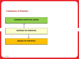 Limitations of Statistics
1– 17
COMMON STATISTICAL ISSUES
DISTRUST OF STATISTICS
MISUSE OF STATISTICS
 