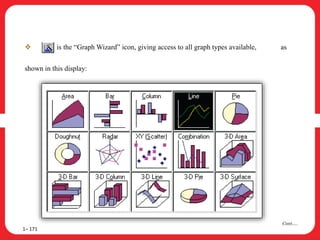  is the “Graph Wizard” icon, giving access to all graph types available, as
shown in this display:
1– 171
Cont….
 