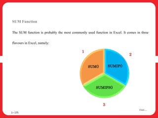 SUM Function
The SUM function is probably the most commonly used function in Excel. It comes in three
flavours in Excel, namely:
1– 175
Cont….
SUMIF()
SUMIFS()
SUM()
1
2
3
 