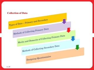 Collection of Data
1– 27
 