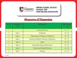Measures of Dispersion
S. No. Reference
No.
Particulars Slide From
– To
1. Learning Objectives 53 – 53
2. Topic 1 Introduction 54 – 54
3. Topic 2 Characteristics of Measures of Dispersion 55 – 55
4. Topic 3 Absolute and Relative Measures of Dispersion 56 – 57
5. Topic 4 Range 58 – 59
6. Topic 5 Inter-quartile Range and Deviations 60 – 60
7. Topic 6 Variance and Standard Deviation 61 – 62
8. Topic 7 Summary 63 – 66
1– 52
 
