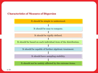 Characteristics of Measures of Dispersion
1– 55
It should be easy to compute.
It should be rigidly defined.
It should be based on each individual item of the distribution.
It should be capable of further algebraic treatment.
It should have sampling stability.
It should not be unduly affected by the extreme items.
It should be simple to understand.
 