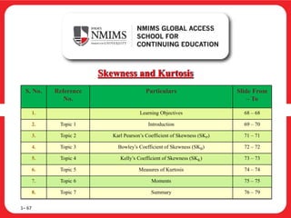 Skewness and Kurtosis
S. No. Reference
No.
Particulars Slide From
– To
1. Learning Objectives 68 – 68
2. Topic 1 Introduction 69 – 70
3. Topic 2 Karl Pearson’s Coefficient of Skewness (SKP) 71 – 71
4. Topic 3 Bowley’s Coefficient of Skewness (SKB) 72 – 72
5. Topic 4 Kelly’s Coefficient of Skewness (SKK) 73 – 73
6. Topic 5 Measures of Kurtosis 74 – 74
7. Topic 6 Moments 75 – 75
8. Topic 7 Summary 76 – 79
1– 67
 