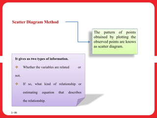 Scatter Diagram Method
1– 86
The pattern of points
obtained by plotting the
observed points are knows
as scatter diagram.
It gives us two types of information.
 Whether the variables are related or
not.
 If so, what kind of relationship or
estimating equation that describes
the relationship.
 