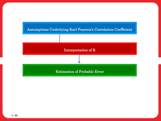 1– 88
Estimation of Probable Error
Interpretation of R
Assumptions Underlying Karl Pearson’s Correlation Coefficient
 