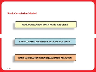 Rank Correlation Method
1– 89
RANK CORRELATION WHEN RANKS ARE GIVEN
RANK CORRELATION WHEN RANKS ARE NOT GIVEN
RANK CORRELATION WHEN EQUAL RANKS ARE GIVEN
 