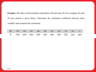 1– 91
Example: The data of advertisement expenditure (X) and sales (Y) of a company for past
10 year period is given below. Determine the correlation coefficient between these
variables and comment the correlation.
 