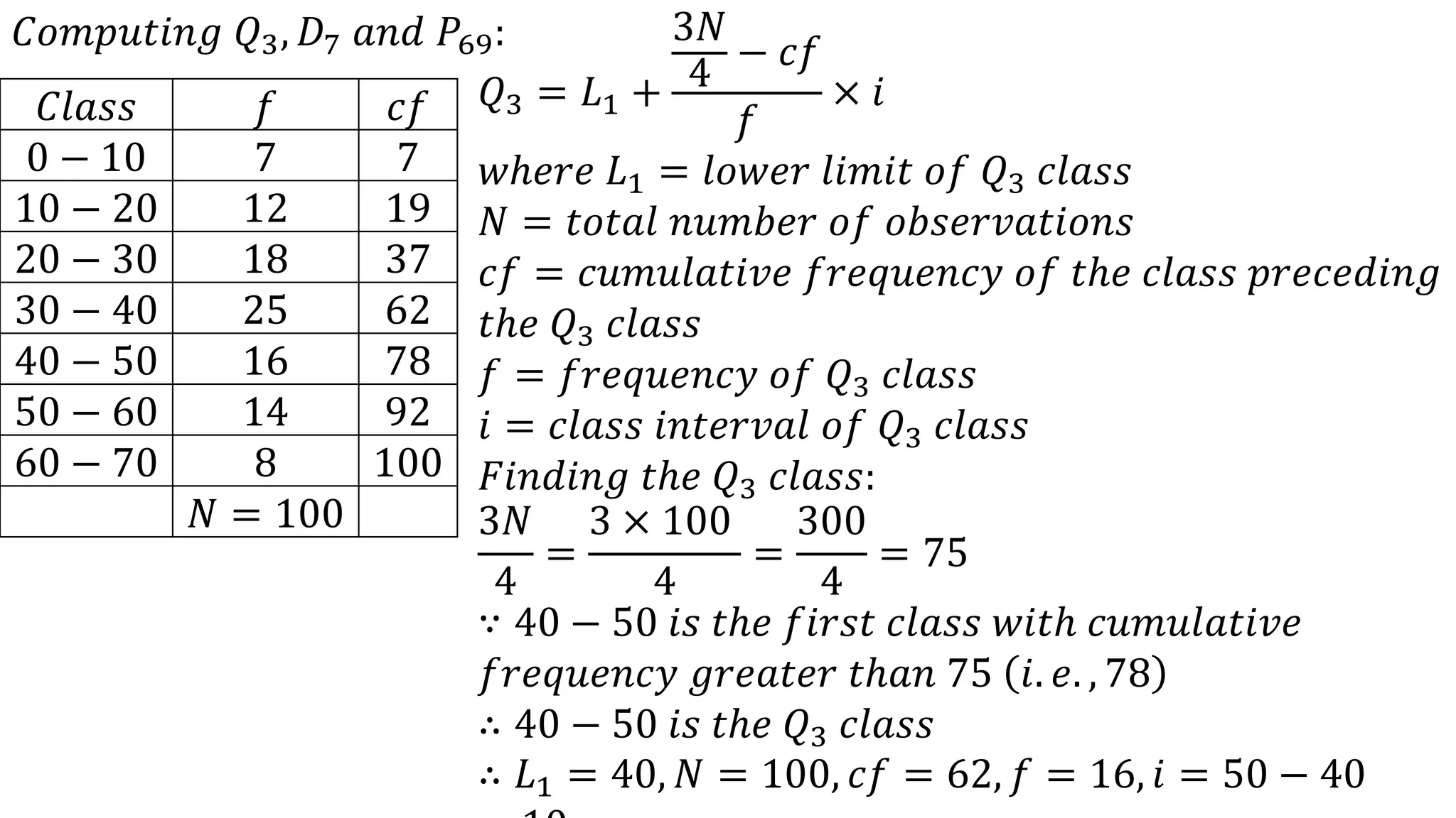 𝐶𝑜𝑚𝑝𝑢𝑡𝑖𝑛𝑔 𝑄3, 𝐷7 𝑎𝑛𝑑 𝑃69:
𝐶𝑙𝑎𝑠𝑠 𝑓 𝑐𝑓
0 − 10 7 7
10 − 20 12 19
20 − 30 18 37
30 − 40 25 62
40 − 50 16 78
50 − 60 14 92
60 − 70 8 100
𝑁 = 100
𝑄3 = 𝐿1 +
3𝑁
4
− 𝑐𝑓
𝑓
× 𝑖
𝑤ℎ𝑒𝑟𝑒 𝐿1 = 𝑙𝑜𝑤𝑒𝑟 𝑙𝑖𝑚𝑖𝑡 𝑜𝑓 𝑄3 𝑐𝑙𝑎𝑠𝑠
𝑁 = 𝑡𝑜𝑡𝑎𝑙 𝑛𝑢𝑚𝑏𝑒𝑟 𝑜𝑓 𝑜𝑏𝑠𝑒𝑟𝑣𝑎𝑡𝑖𝑜𝑛𝑠
𝑐𝑓 = 𝑐𝑢𝑚𝑢𝑙𝑎𝑡𝑖𝑣𝑒 𝑓𝑟𝑒𝑞𝑢𝑒𝑛𝑐𝑦 𝑜𝑓 𝑡ℎ𝑒 𝑐𝑙𝑎𝑠𝑠 𝑝𝑟𝑒𝑐𝑒𝑑𝑖𝑛𝑔
𝑡ℎ𝑒 𝑄3 𝑐𝑙𝑎𝑠𝑠
𝑓 = 𝑓𝑟𝑒𝑞𝑢𝑒𝑛𝑐𝑦 𝑜𝑓 𝑄3 𝑐𝑙𝑎𝑠𝑠
𝑖 = 𝑐𝑙𝑎𝑠𝑠 𝑖𝑛𝑡𝑒𝑟𝑣𝑎𝑙 𝑜𝑓 𝑄3 𝑐𝑙𝑎𝑠𝑠
𝐹𝑖𝑛𝑑𝑖𝑛𝑔 𝑡ℎ𝑒 𝑄3 𝑐𝑙𝑎𝑠𝑠:
3𝑁
4
=
3 × 100
4
=
300
4
= 75
∵ 40 − 50 𝑖𝑠 𝑡ℎ𝑒 𝑓𝑖𝑟𝑠𝑡 𝑐𝑙𝑎𝑠𝑠 𝑤𝑖𝑡ℎ 𝑐𝑢𝑚𝑢𝑙𝑎𝑡𝑖𝑣𝑒
𝑓𝑟𝑒𝑞𝑢𝑒𝑛𝑐𝑦 𝑔𝑟𝑒𝑎𝑡𝑒𝑟 𝑡ℎ𝑎𝑛 75 𝑖. 𝑒. , 78
∴ 40 − 50 𝑖𝑠 𝑡ℎ𝑒 𝑄3 𝑐𝑙𝑎𝑠𝑠
∴ 𝐿1 = 40, 𝑁 = 100, 𝑐𝑓 = 62, 𝑓 = 16, 𝑖 = 50 − 40
 