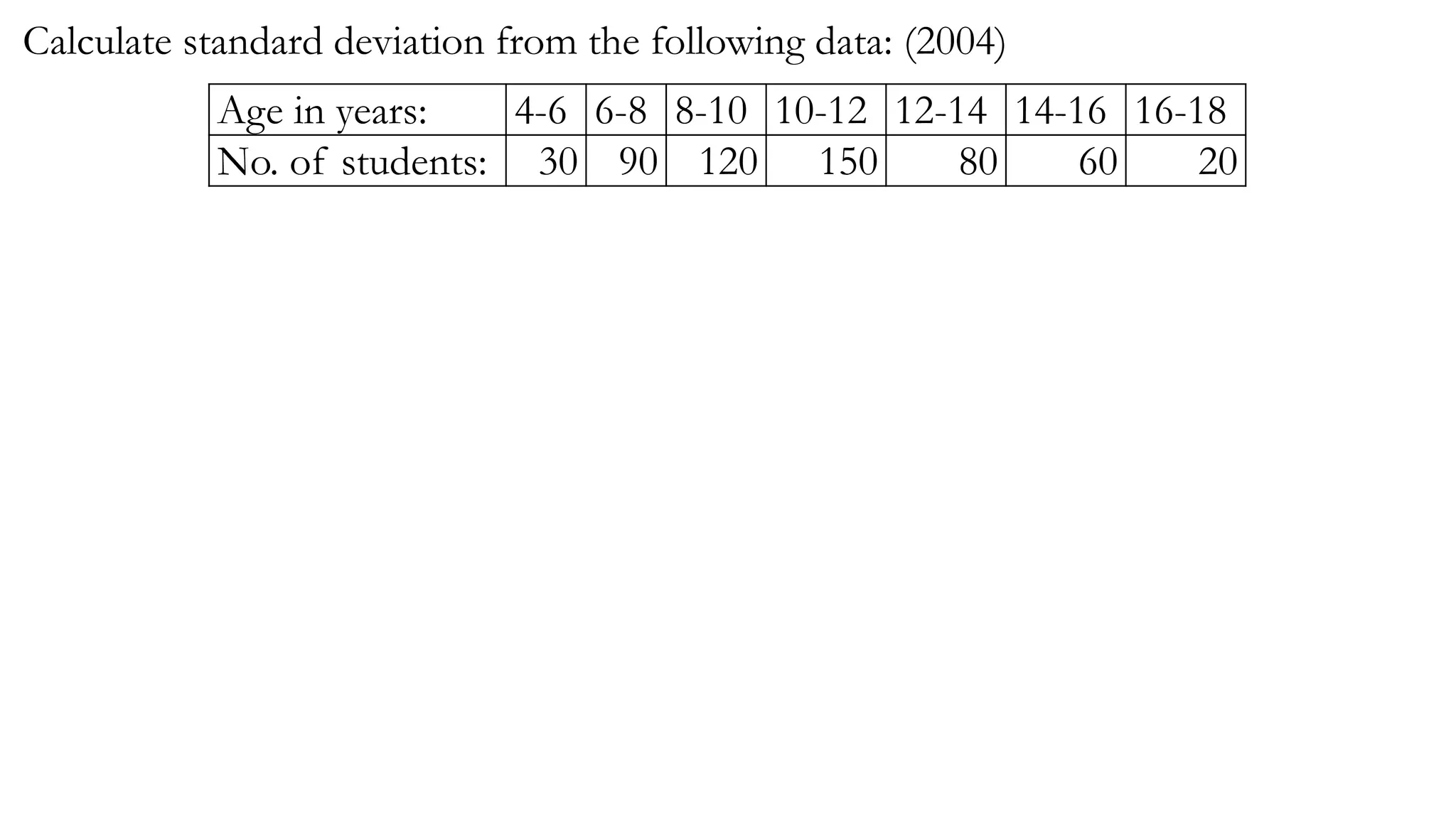 Calculate standard deviation from the following data: (2004)
Age in years: 4-6 6-8 8-10 10-12 12-14 14-16 16-18
No. of students: 30 90 120 150 80 60 20
 