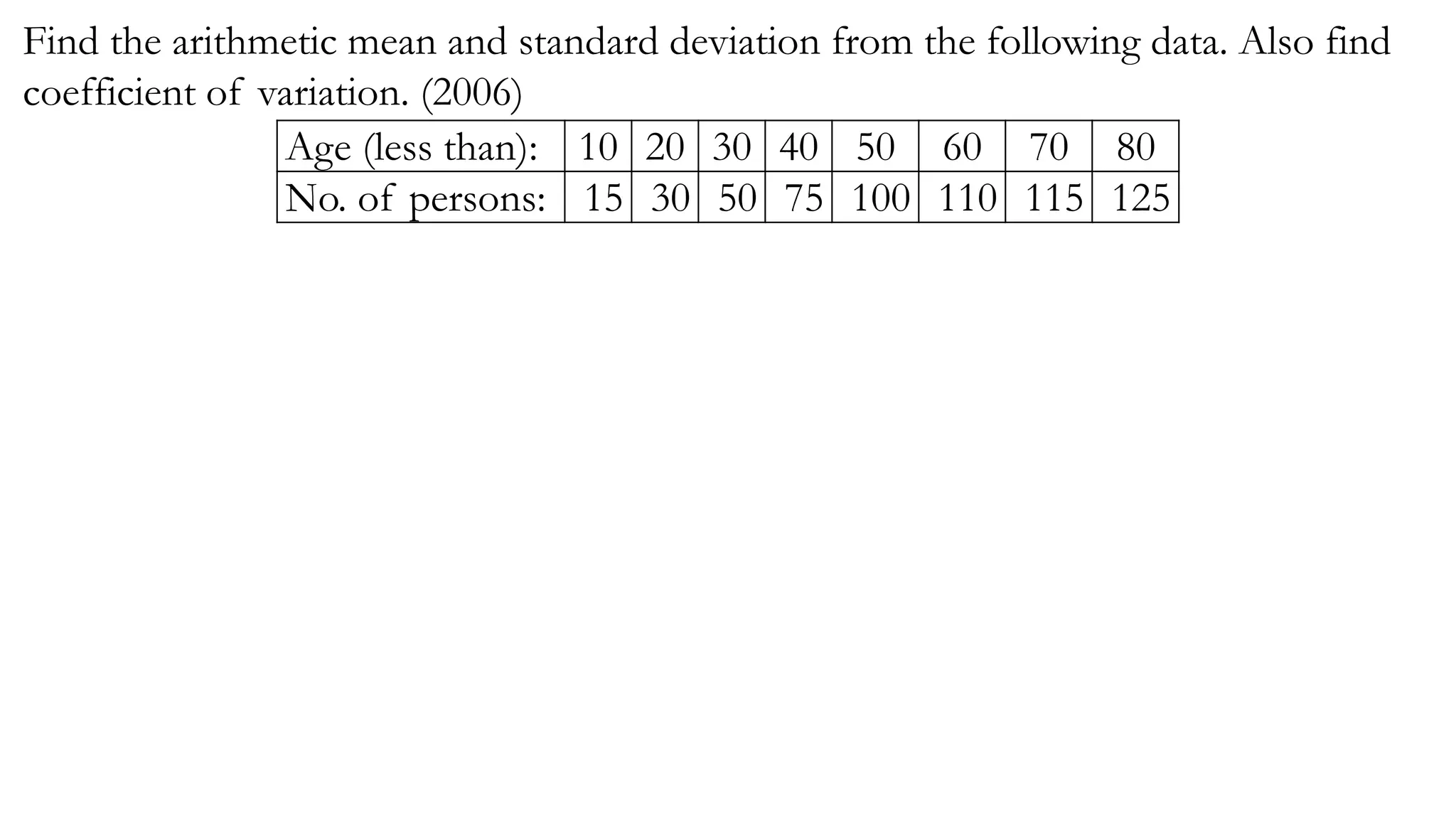Find the arithmetic mean and standard deviation from the following data. Also find
coefficient of variation. (2006)
Age (less than): 10 20 30 40 50 60 70 80
No. of persons: 15 30 50 75 100 110 115 125
 