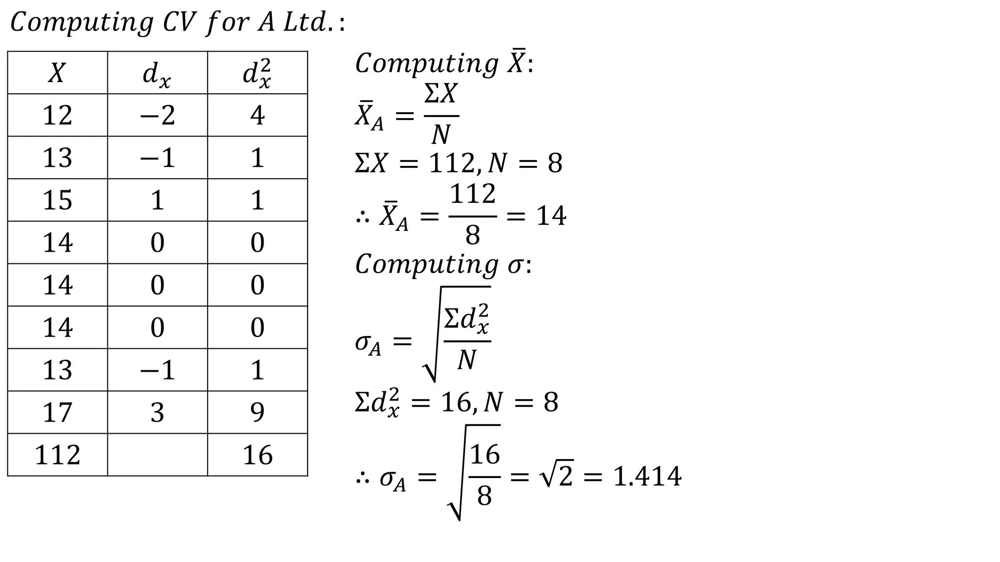 𝐶𝑜𝑚𝑝𝑢𝑡𝑖𝑛𝑔 𝐶𝑉 𝑓𝑜𝑟 𝐴 𝐿𝑡𝑑. :
𝑋 𝑑 𝑥 𝑑 𝑥
2
12 −2 4
13 −1 1
15 1 1
14 0 0
14 0 0
14 0 0
13 −1 1
17 3 9
112 16
𝐶𝑜𝑚𝑝𝑢𝑡𝑖𝑛𝑔 𝑋:
𝑋𝐴 =
Σ𝑋
𝑁
Σ𝑋 = 112, 𝑁 = 8
∴ 𝑋𝐴 =
112
8
= 14
𝐶𝑜𝑚𝑝𝑢𝑡𝑖𝑛𝑔 𝜎:
𝜎𝐴 =
Σ𝑑 𝑥
2
𝑁
Σ𝑑 𝑥
2
= 16, 𝑁 = 8
∴ 𝜎𝐴 =
16
8
= 2 = 1.414
 