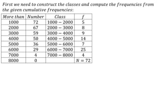 Business statistics solved numericals | PPTX