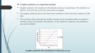  Graphic method or eye inspection method
 Graphic method is the simplest of all methods and easy to understand. The method is as
follows. First plot the given time series data on a graph.
 The graphic method removes the short term variations to show the basic tendency of the
data.
 The trend line drawn through the graphic method can be extended further to predict or
estimate values for the future time periods. As the method is subjective the prediction
may not be reliable.
Graphic method for thee production of cotton base on year
 