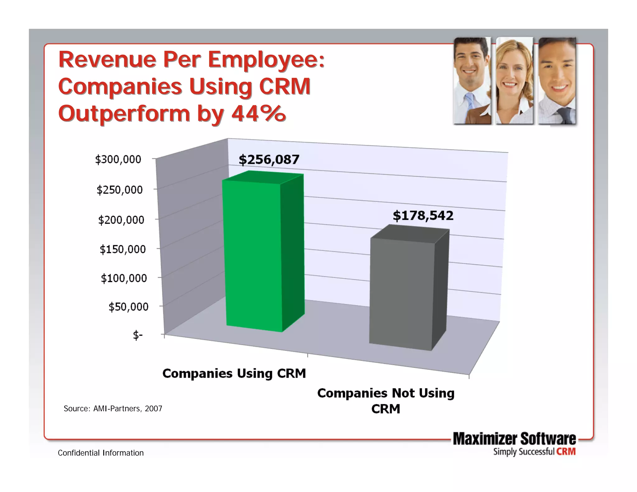 Business Stimulus Program