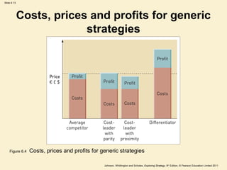Slide 6.13




             Costs, prices and profits for generic
                          strategies




    Figure 6.4   Costs, prices and profits for generic strategies

                                                Johnson, Whittington and Scholes, Exploring Strategy, 9th Edition, © Pearson Education Limited 2011
 