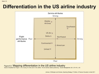 Slide 6.15




  Differentiation in the US airline industry




    Figure 6.5       Mapping differentiation in the US airline industry
    Source: Simplified from Figure 1, in D. Gursoy, M. Chen and H. Kim (2005), ‘The US airlines relative positioning’, Tourism Management, 26, 5, 57–67: p. 62



                                                                                       Johnson, Whittington and Scholes, Exploring Strategy, 9th Edition, © Pearson Education Limited 2011
 