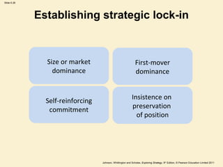 Slide 6.26




             Establishing strategic lock-in



               Size or market                                 First-mover
                 dominance                                    dominance


                                                           Insistence on
               Self-reinforcing
                                                           preservation
                commitment
                                                             of position




                                  Johnson, Whittington and Scholes, Exploring Strategy, 9th Edition, © Pearson Education Limited 2011
 