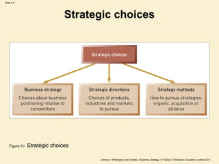 Slide 6.3




                                 Strategic choices




    Figure II.i   Strategic choices

                                       Johnson, Whittington and Scholes, Exploring Strategy, 9th Edition, © Pearson Education Limited 2011
 