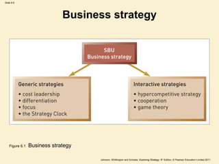 Slide 6.6




                              Business strategy




    Figure 6.1   Business strategy

                                     Johnson, Whittington and Scholes, Exploring Strategy, 9th Edition, © Pearson Education Limited 2011
 
