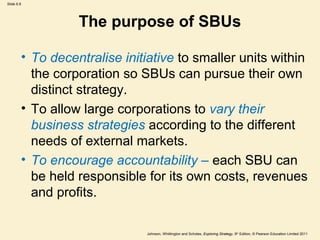 Slide 6.8




                  The purpose of SBUs

        • To decentralise initiative to smaller units within
          the corporation so SBUs can pursue their own
          distinct strategy.
        • To allow large corporations to vary their
          business strategies according to the different
          needs of external markets.
        • To encourage accountability – each SBU can
          be held responsible for its own costs, revenues
          and profits.

                              Johnson, Whittington and Scholes, Exploring Strategy, 9th Edition, © Pearson Education Limited 2011
 
