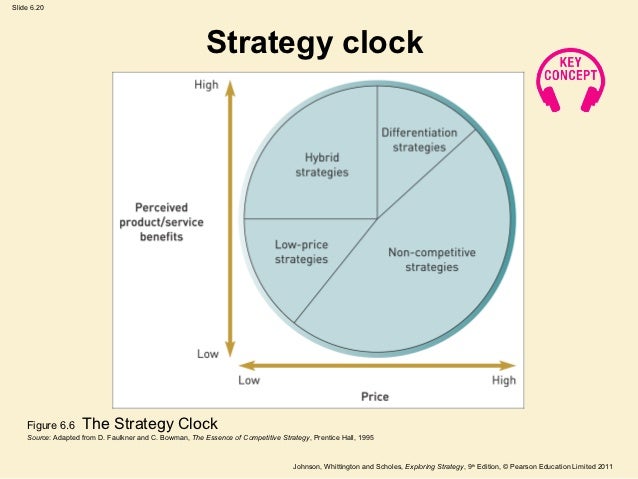 industry life cycle porters 5 55 the technology adoption life cycle: porter's 5 forces & industry structure porters value chain and activity mapping concepts help us think about how. industry life cycle porters 5 55 the technology adoption life cycle: porter's 5 forces & industry structure porters value chain and activity mapping concepts help us think about how.