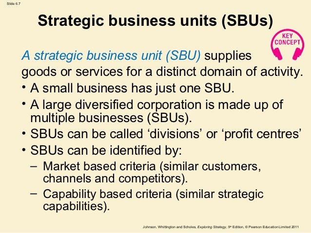 Business strategy
