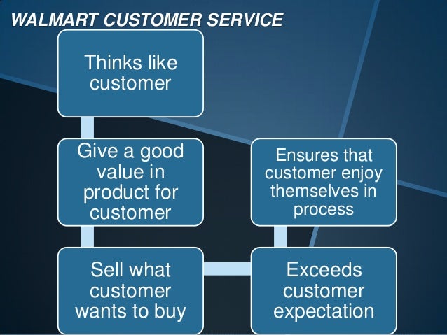 Customer service strategy thesis