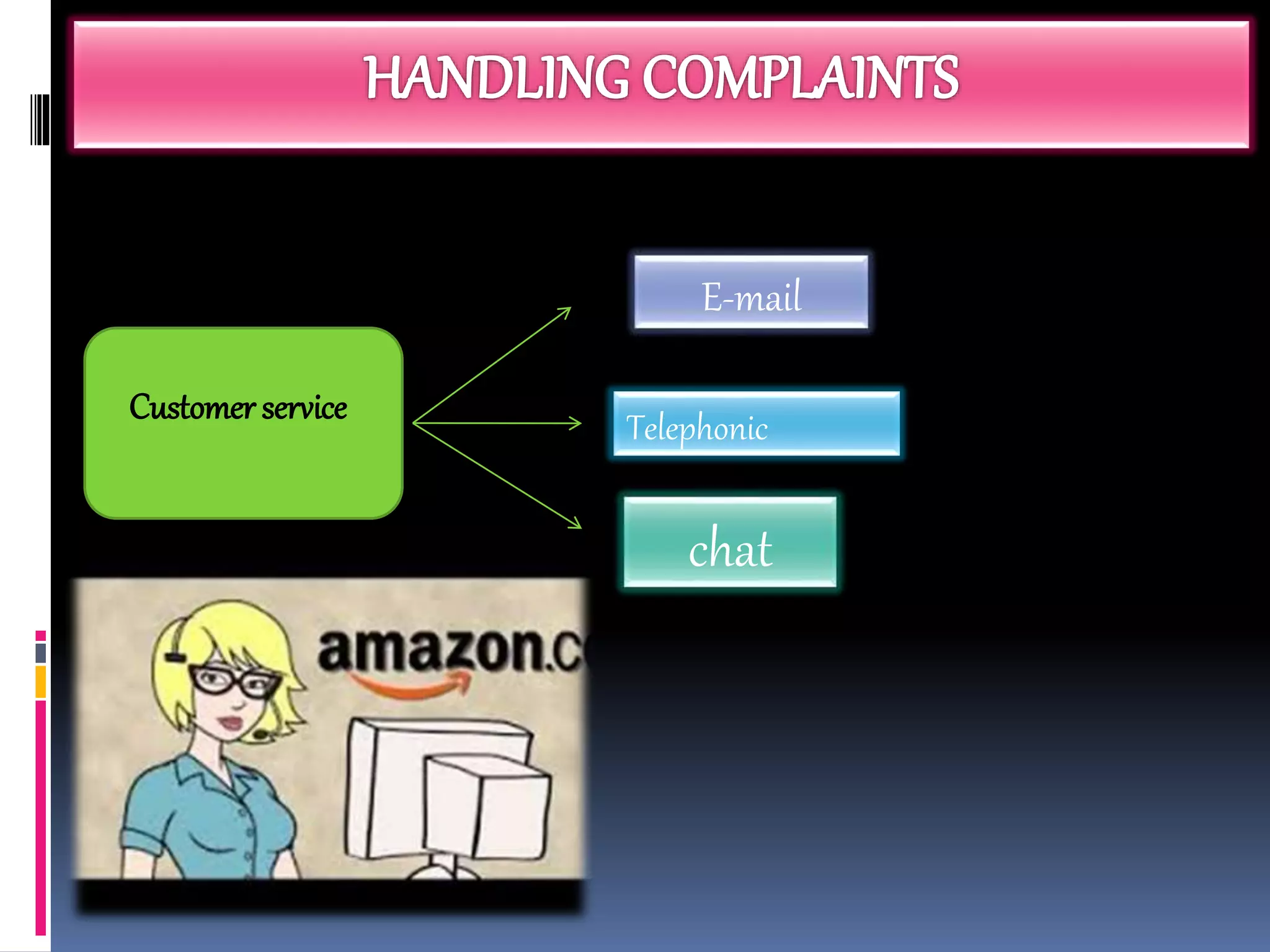 Customer service
E-mail
chat
Telephonic
 