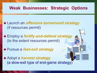 Weak Businesses: Strategic Options


 Launch  an offensive turnaround strategy
 (if resources permit)

 Employ  a fortify-and-defend strategy
 (to the extent resources permit)

 Pursue   a fast-exit strategy

 Adopt a harvest strategy
 (a slow-exit type of end-game strategy)

                           8-44
 