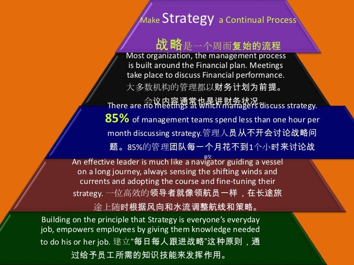 business plan meaning in chinese