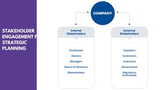 Strategic management or Business Strategy | PDF