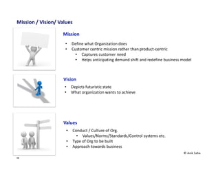 10
SWOT Analysis & Business Model
S W
O T
• Strength to be leveraged
• Understand & Create
Value around Strength
• Fix or Improve Gaps
• Build contingency plan
• Build counter strategy
• Market Opportunities
Growing
• Externalities supporting
strength
• Market shift supporting
weakness/ gap/ competition
• Identify shift and complement
Leverage SWOT to Identify Strategies to create SCA
Functional Strategy
• Operational effectiveness
• Improve Manufacturing, Marketing,
Operations, customer Services
Business Strategy
• Positioning against competition
• Revenue/GP growth
• Cost Leadership, differentiation, segments
• Geographic Expansion
• Leverage competitive advantage
globally
Corporate Strategy
• Generate Shareholders’ return
• Grow profitability in long run
Global Strategy
© Anik Saha
 