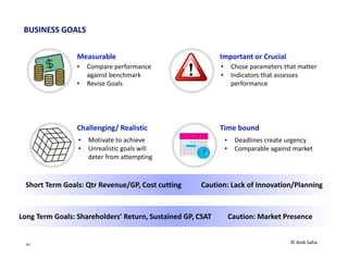 11
Intended & Emergent Strategies
• Recognize the process to identify potentially good emergent strategies
• Evaluate emergent strategies with Org’s goals, SWOT
• Synergy with org’s capabilities and needs (customer’s/org’s)
• Encouraging Corporate culture to emerging strategies
• Combination of both results successful strategies & execution
• Emerges without prior planning
• In response to unforeseen situations
• Grows wherever capacity to learn and resources to support
Emergent Strategies
Identify & Leverage Emergent Strategies
https://opentextbc.ca/strategicmanagement/chapter/intended-emergent-and-realized-strategies/
© Anik Saha
 