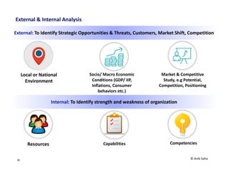 12
Planning by Scenarios and Decentralized Decision
Planning by Situations Decentralized Planning
• Flexibility to change per situation
• Factor what-if situations
• Build contingency plans, investments
against other possible situations
• Involve resources closure to execution
in decision making
• Synergy with field executions
important for success
• Leadership from external resources
impacts trust
• Grow decision makers within Org
© Anik Saha
 