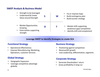 13
Decision Making Errors
Prior Hypothesis Bias
Cognitive Bias
Escalating Commitment
Reasoning by Analogy
Representativeness
The Illusion of Control
Stick to beliefs despite strong counter evidences
Continue investment in spite of negative feedback
Usage of simple but inappropriate analogy for complex problem
Generalize hypothesis based on success of small sample
Overconfidence on self ability leads to poor acquisitions
The Availability Error Assume probability of an outcome based on easiness of imagination
© Anik Saha
 