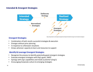 14
Strategic Leadership
Important Qualities of Good Strategic Leader
Vision, Eloquence,
Consistency
Articulation of Biz Model
Commitment Be well informed
Delegation &
Empowerment
Astute use of Power
Emotional
Intelligence
© Anik Saha
 