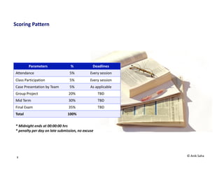 3
Competitive Advantage & Business Model
SUSTAINED COMPETITIVE ADVANTAGE (SCA)
BUSINESS MODEL
Identify Customer Define Offerings
Create Value
Understand &
Create Value Services
Produce Goods&
Services
in Ecosystem
Organize Activities
in Ecosystem
Deliver Solutions Lower Costs &
Build Resources
Acquire & Nurture
Customers
Profitability
Achieve & Sustain
Profitability over time
Grow Business
over time
Profitability & Profit Growth
> Avg. Profitability & Profit
Growth of Competition
addressing similar segment
Maintain Above-avg growth
performance over longer
period
© Anik Saha
 