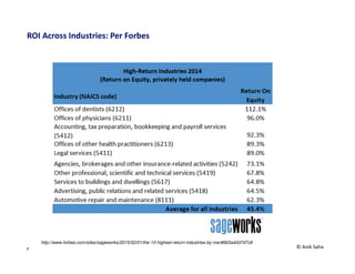 7
Mission / Vision/ Values
Mission
Vision
Values
• Define what Organization does
• Customer centric mission rather than product-centric
• Captures customer need
• Helps anticipating demand shift and redefine business model
• Depicts futuristic state
• What organization wants to achieve
• Conduct / Culture of Org.
• Values/Norms/Standards/Control systems etc.
• Type of Org to be built
• Approach towards business
© Anik Saha
 