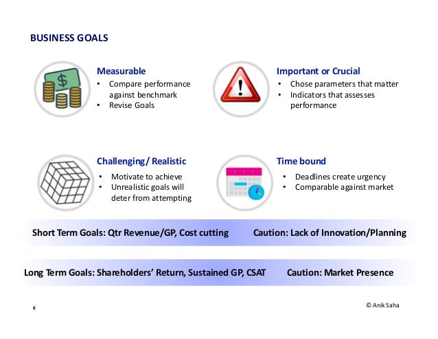 business strategy and performance in