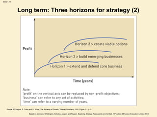 Slide 1.11
Based on Johnson, Whittington, Scholes, Angwin and Regnér, Exploring Strategy Powerpoints on the Web, 10th edition ©Pearson Education Limited 2014
Long term: Three horizons for strategy (2)
Source: M. Baghai, S. Coley and D. White, The Alchemy of Growth, Texere Publishers, 2000. Figure 1.1, p. 5
 
