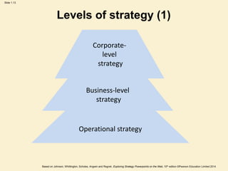 Slide 1.13
Based on Johnson, Whittington, Scholes, Angwin and Regnér, Exploring Strategy Powerpoints on the Web, 10th edition ©Pearson Education Limited 2014
Levels of strategy (1)
Operational strategy
Business-level
strategy
Corporate-
level
strategy
 