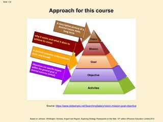 Slide 1.22
Based on Johnson, Whittington, Scholes, Angwin and Regnér, Exploring Strategy Powerpoints on the Web, 10th edition ©Pearson Education Limited 2014
Approach for this course
Source: https://www.slideshare.net/SearchingSalary/vision-mission-goal-objective
 