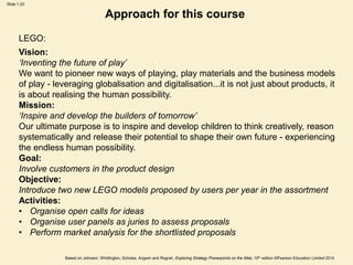 Slide 1.23
Based on Johnson, Whittington, Scholes, Angwin and Regnér, Exploring Strategy Powerpoints on the Web, 10th edition ©Pearson Education Limited 2014
Approach for this course
LEGO:
Vision:
‘Inventing the future of play’
We want to pioneer new ways of playing, play materials and the business models
of play - leveraging globalisation and digitalisation...it is not just about products, it
is about realising the human possibility.
Mission:
‘Inspire and develop the builders of tomorrow’
Our ultimate purpose is to inspire and develop children to think creatively, reason
systematically and release their potential to shape their own future - experiencing
the endless human possibility.
Goal:
Involve customers in the product design
Objective:
Introduce two new LEGO models proposed by users per year in the assortment
Activities:
• Organise open calls for ideas
• Organise user panels as juries to assess proposals
• Perform market analysis for the shortlisted proposals
 