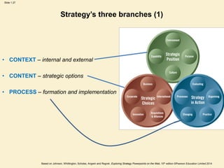 Slide 1.27
Based on Johnson, Whittington, Scholes, Angwin and Regnér, Exploring Strategy Powerpoints on the Web, 10th edition ©Pearson Education Limited 2014
Strategy’s three branches (1)
• CONTEXT – internal and external
• CONTENT – strategic options
• PROCESS – formation and implementation
 
